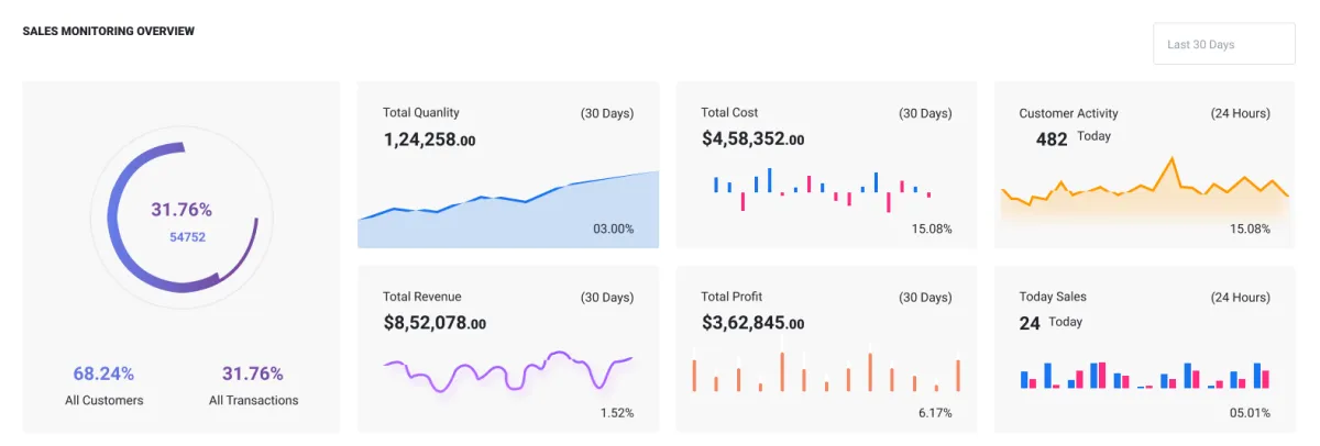 Notre avis sur Revenyze : un logiciel de business intelligence (BI) à découvrir Notre avis sur Revenyze : un logiciel de business intelligence (BI) à découvrir