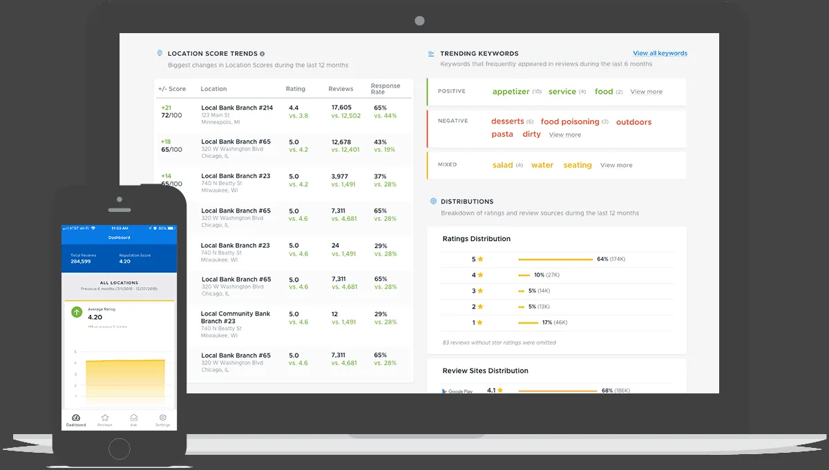 Interface ReviewTrackers: image, ergonomie, alternatives Interface ReviewTrackers: image, ergonomie, alternatives