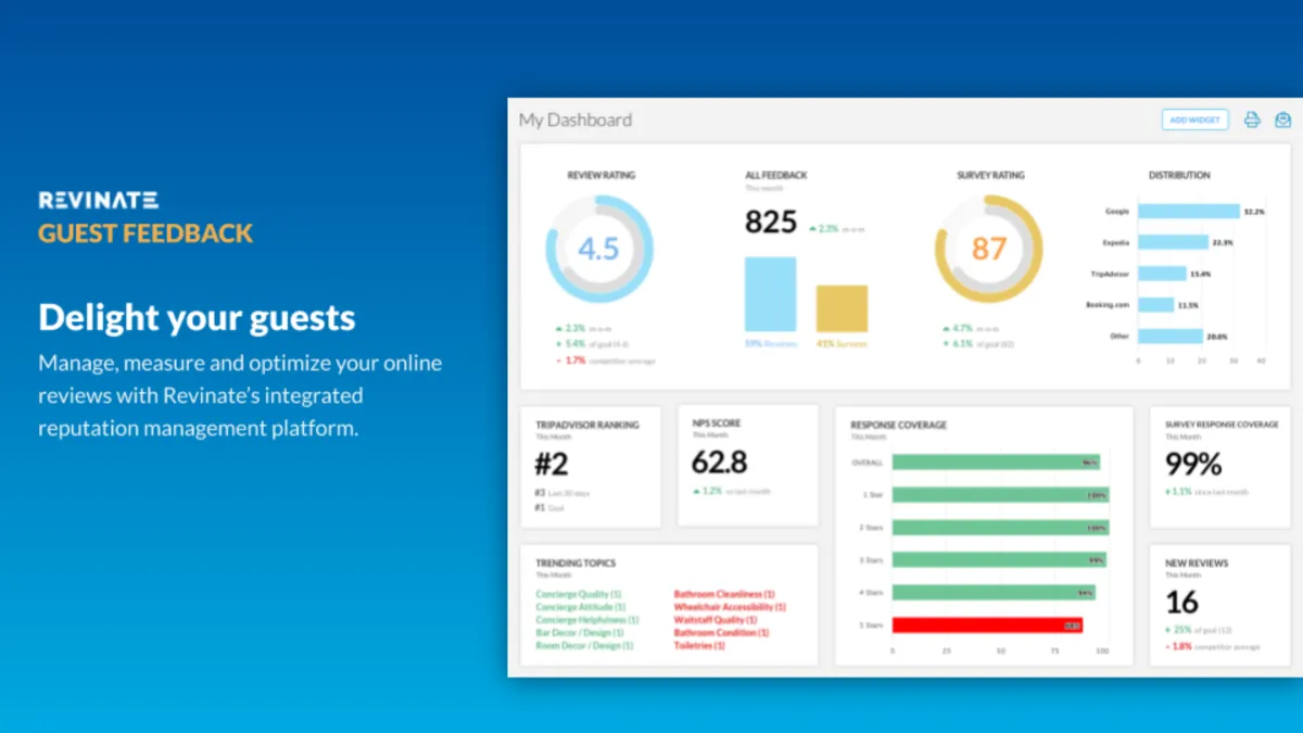 Interface Revinate Marketing: fonctionnalités, prix, alternatives