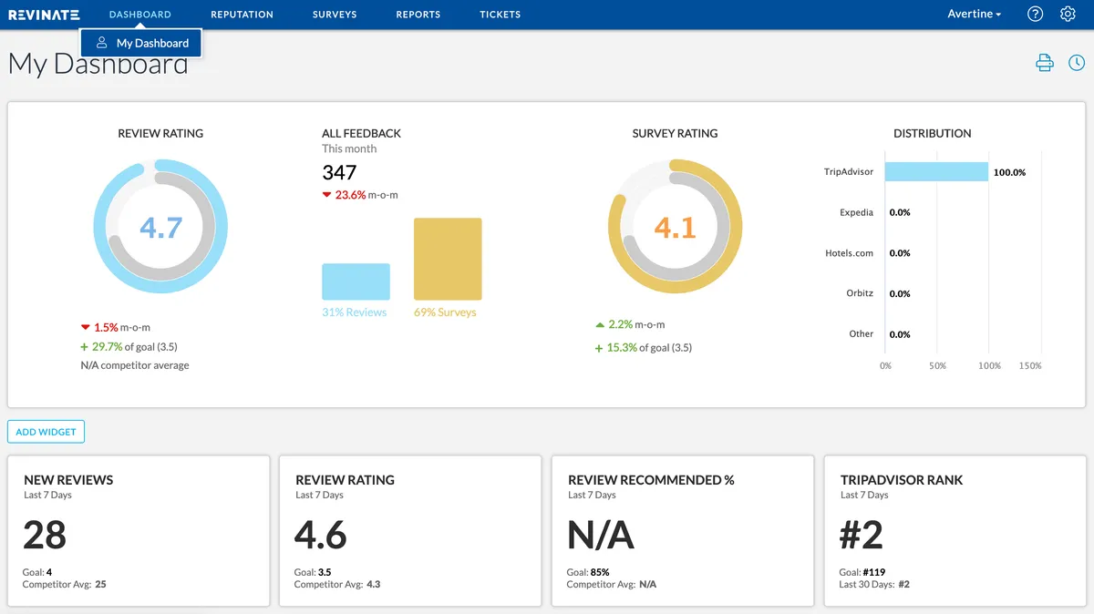 Notre avis sur Revinate Marketing : un logiciel de gestion hôtelière (PMS: property management system) à découvrir