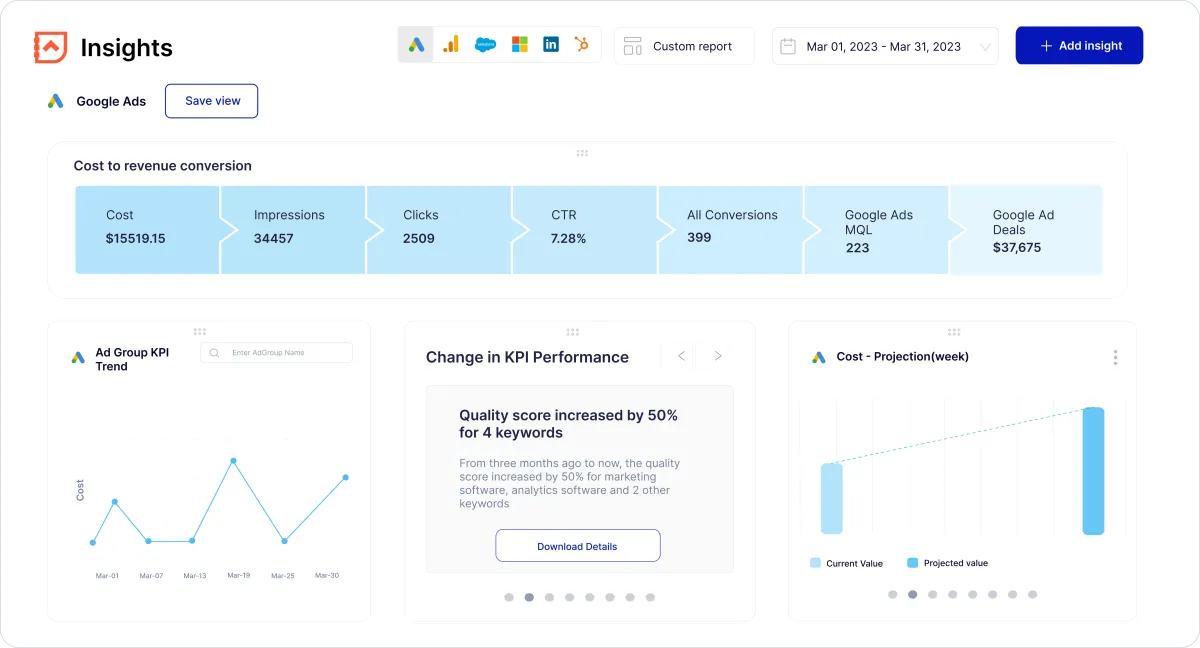 Revlitix: avis sur le logiciel de marketing analytics (analyse marketing): fonctionnalités, avantages, inconvénients et tarifs