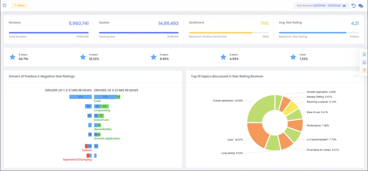 Interface Revuze: fonctionnalités, prix, alternatives