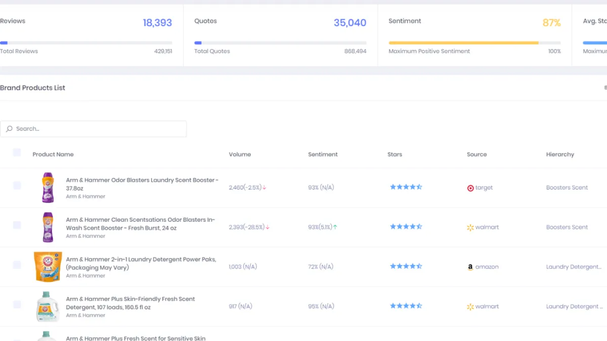 Notre avis sur Revuze : un logiciel de business intelligence (BI) à découvrir