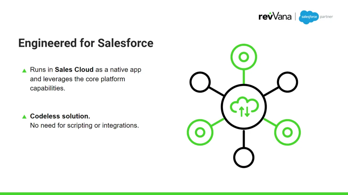 Interface revVana: fonctionnalités, prix, alternatives