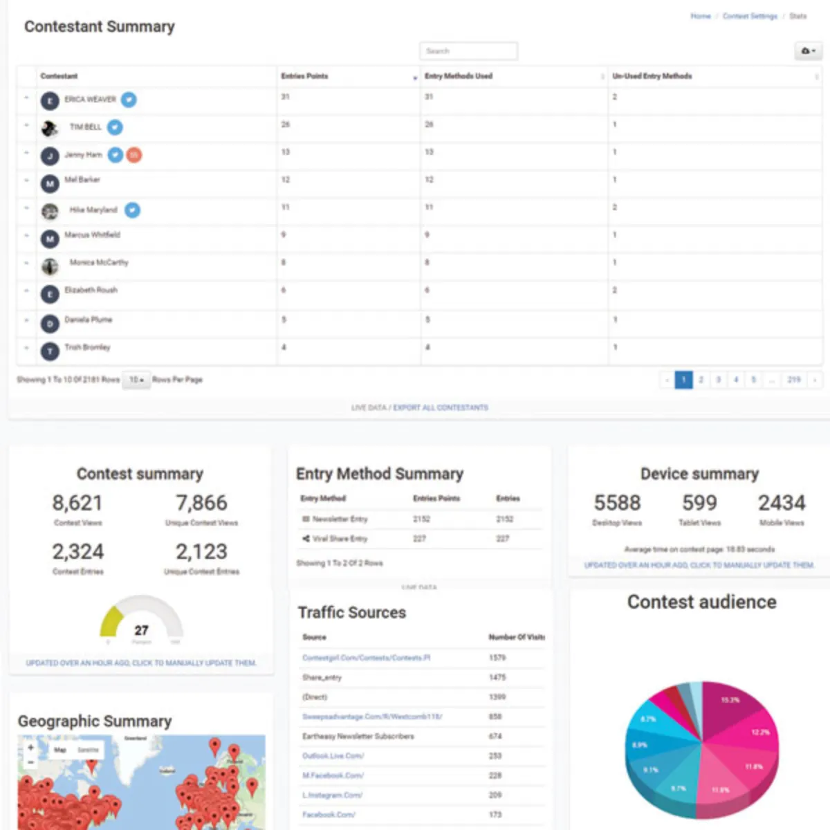 Interface Rewards Fuel: fonctionnalités, prix, alternatives Interface Rewards Fuel: fonctionnalités, prix, alternatives