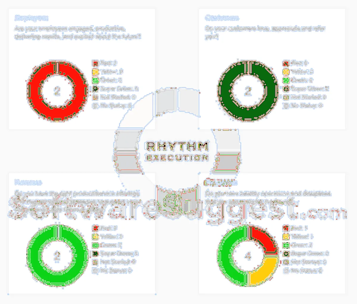 Rhythm Systems: avis sur le logiciel BPM (business process management): fonctionnalités, avantages, inconvénients et tarifs