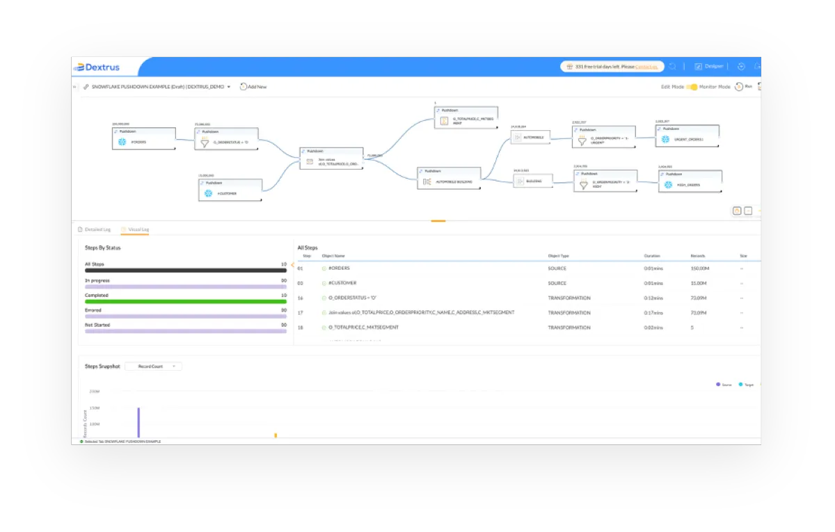 Notre avis sur RightData : une plateforme de gestion de données (DMP: data management platforms) à découvrir Notre avis sur RightData : une plateforme de gestion de données (DMP: data management platforms) à découvrir