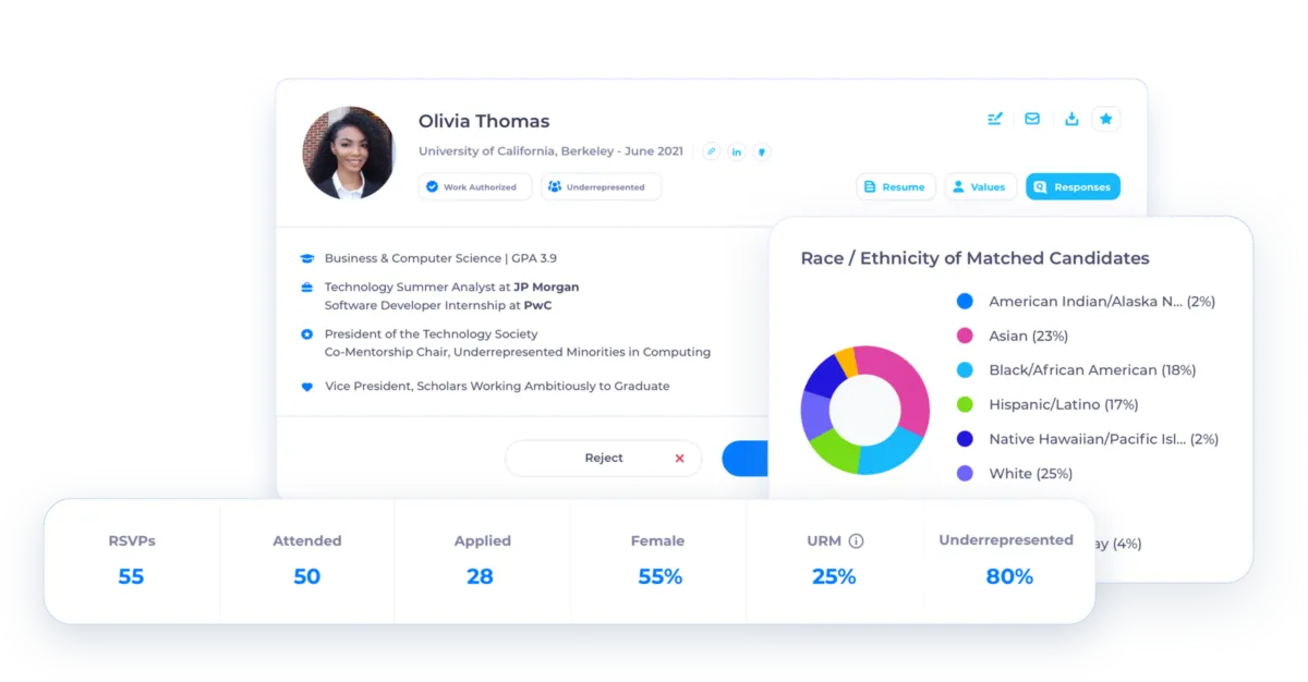 Interface Ripplematch: fonctionnalités, prix, alternatives