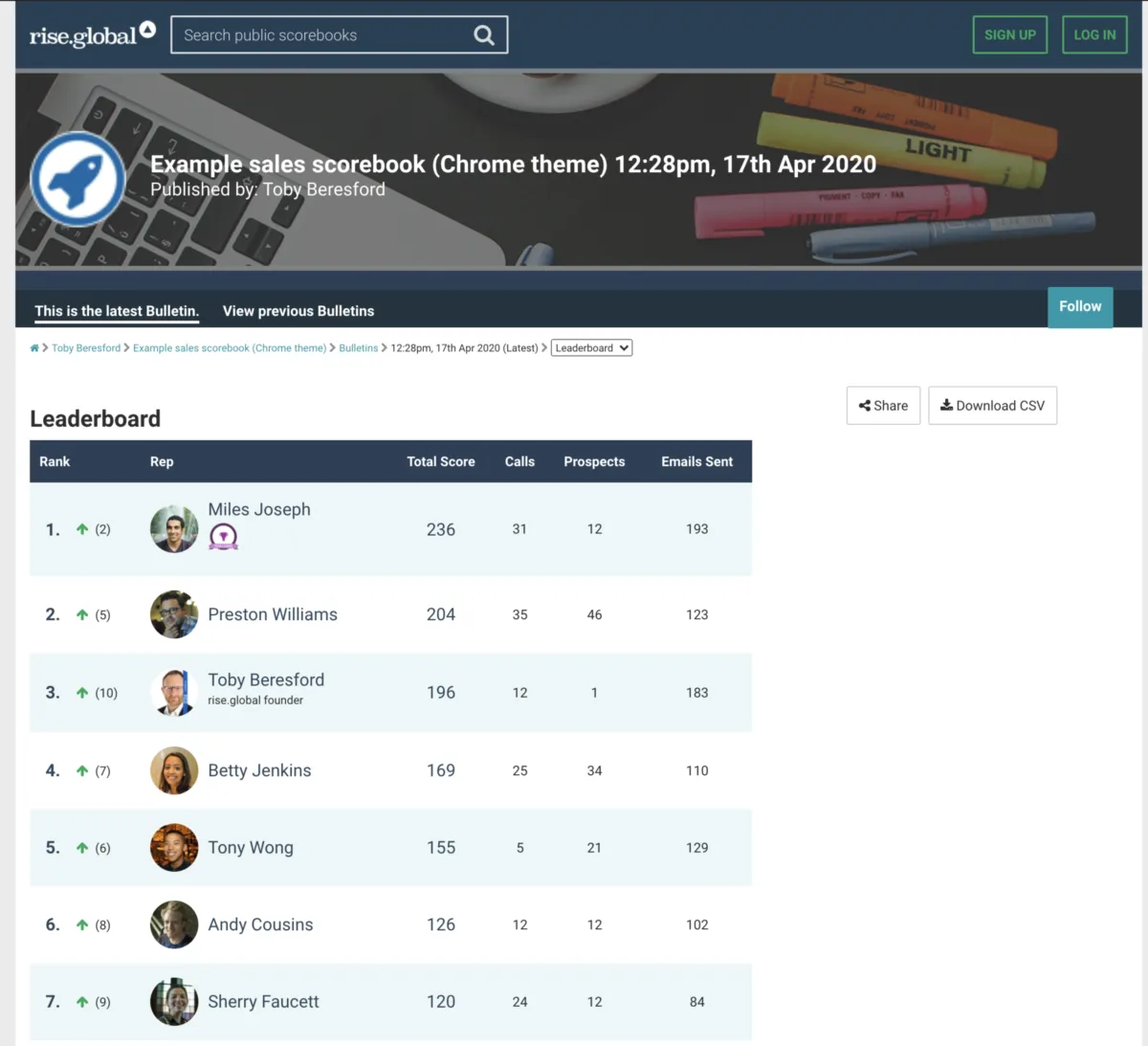 Notre avis sur rise.global : un logiciel de tableau de bord (dashboard) à découvrir Notre avis sur rise.global : un logiciel de tableau de bord (dashboard) à découvrir