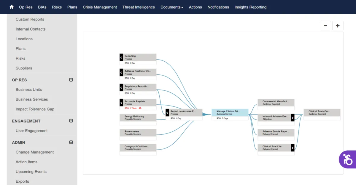 Interface Riskonnect: image, ergonomie, alternatives Interface Riskonnect: image, ergonomie, alternatives