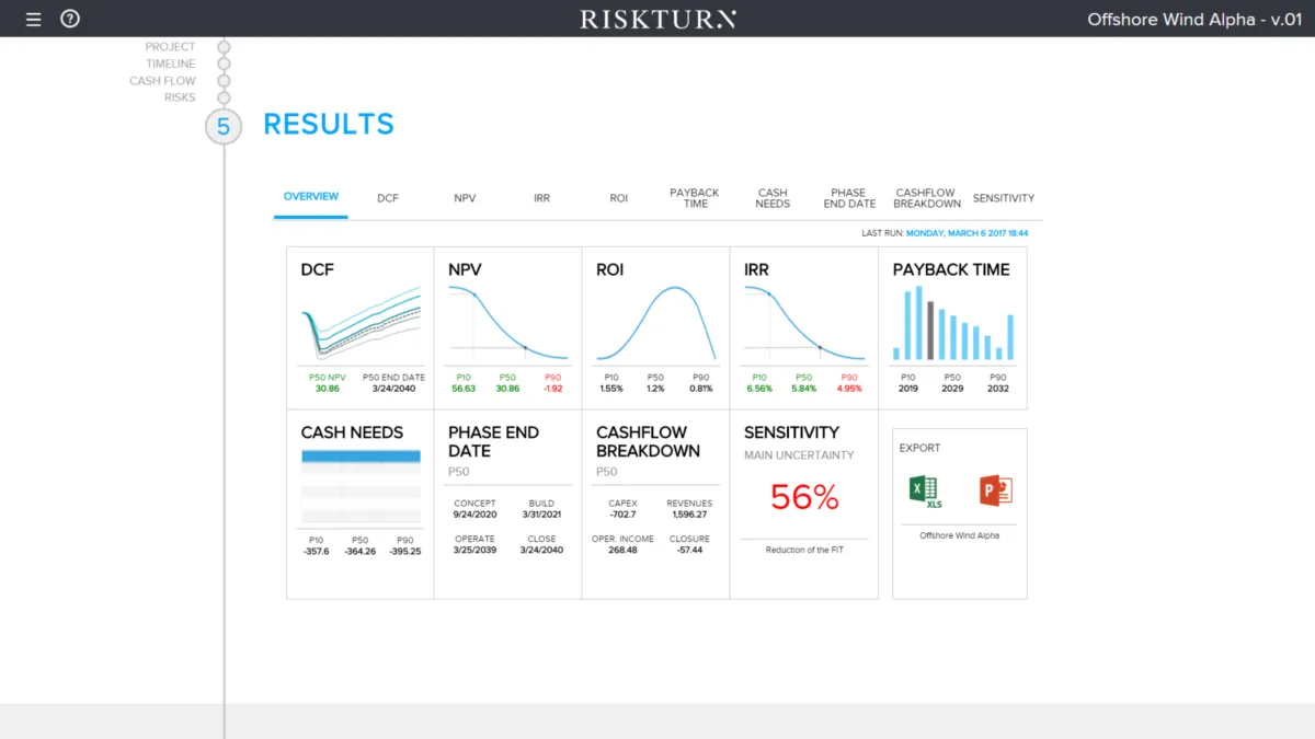 Notre avis sur RISKTURN : un logiciel de gestion des risques à découvrir