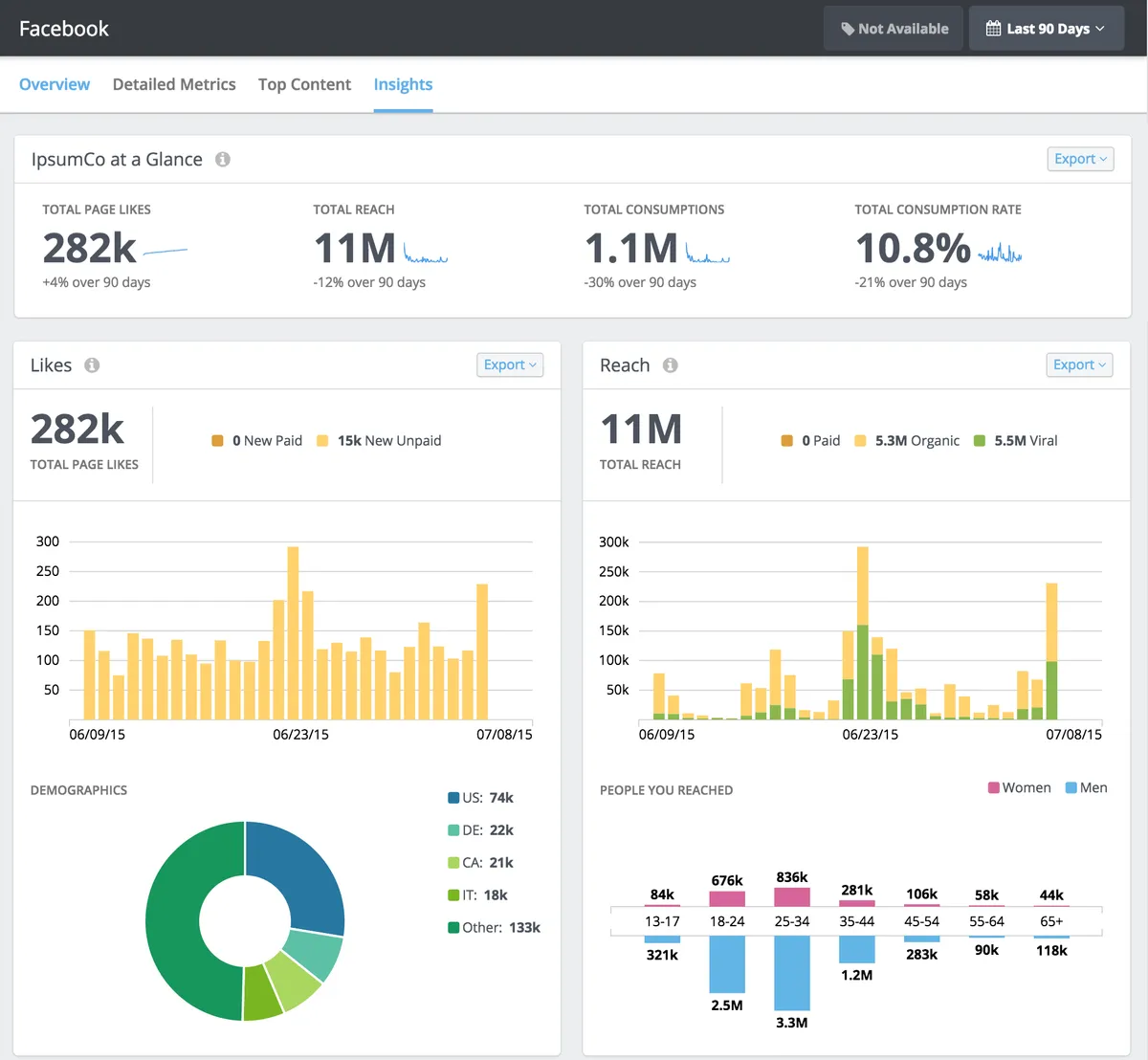 Notre avis sur Rival IQ : un logiciel de marketing de contenu (content marketing) à découvrir