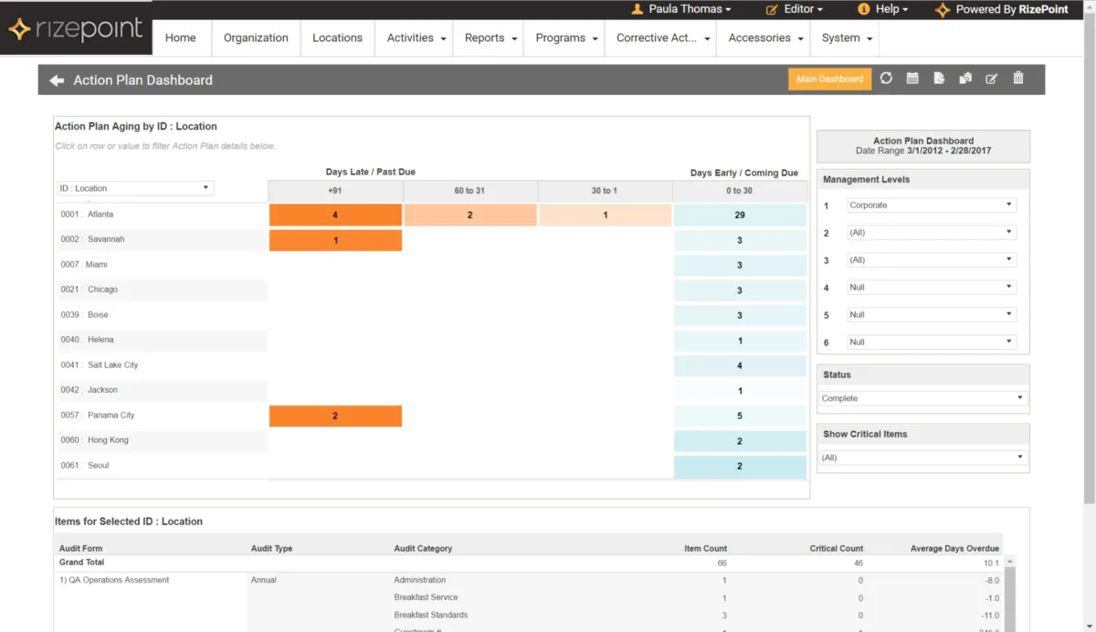 Interface RizePoint: fonctionnalités, prix, alternatives