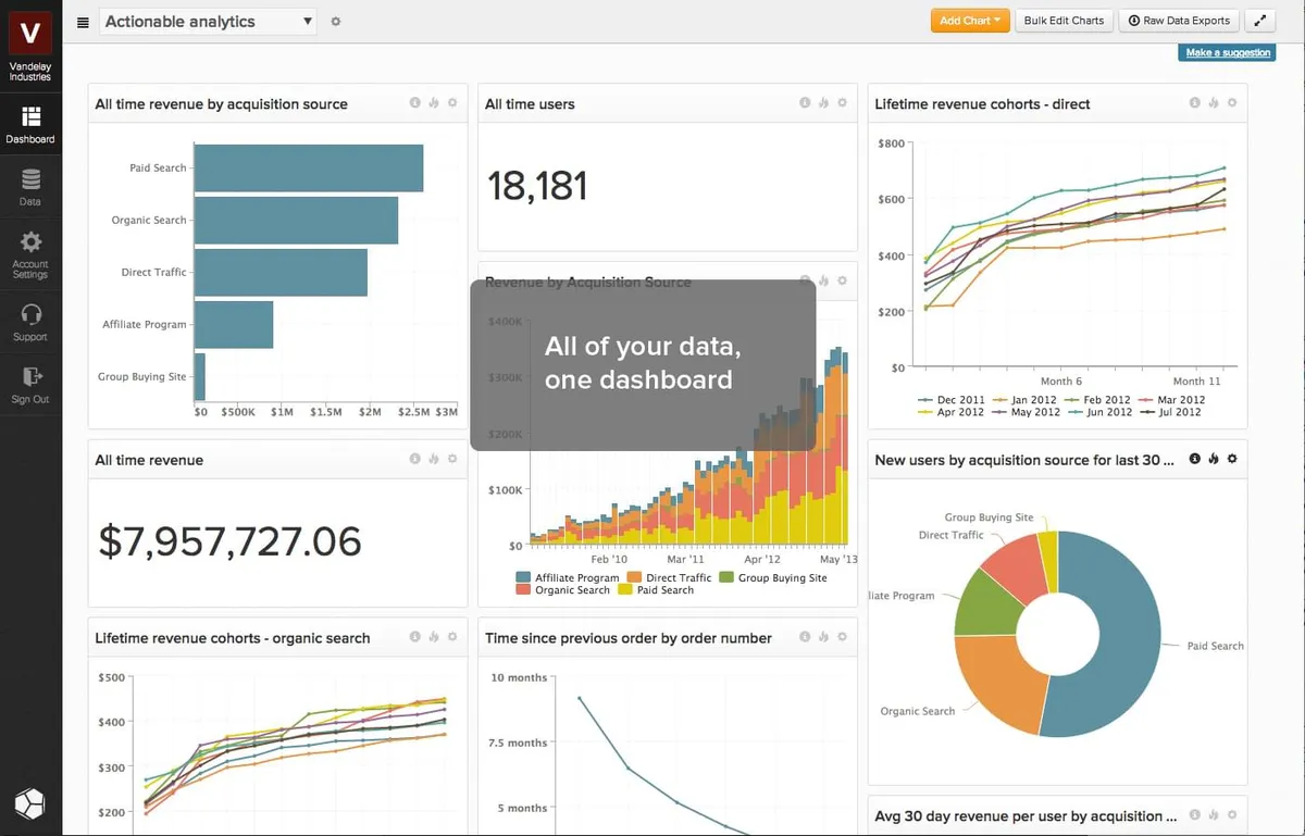 Notre avis sur RJMetrics : un logiciel de business intelligence (BI) à découvrir Notre avis sur RJMetrics : un logiciel de business intelligence (BI) à découvrir