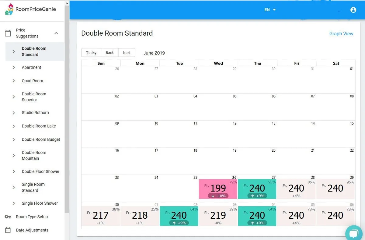 Notre avis sur RoomPriceGenie : un logiciel de gestion hôtelière (PMS: property management system) à découvrir