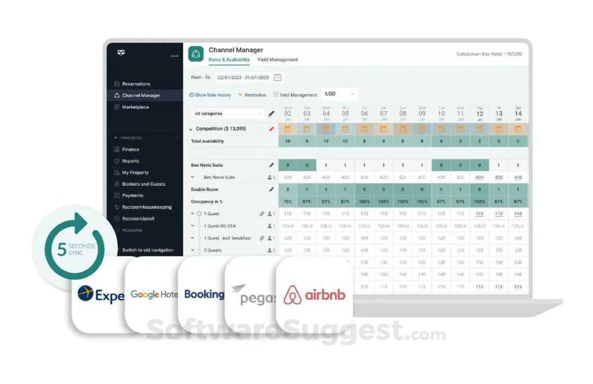 Notre avis sur RoomRaccoon : un logiciel de gestion hôtelière (PMS: property management system) à découvrir