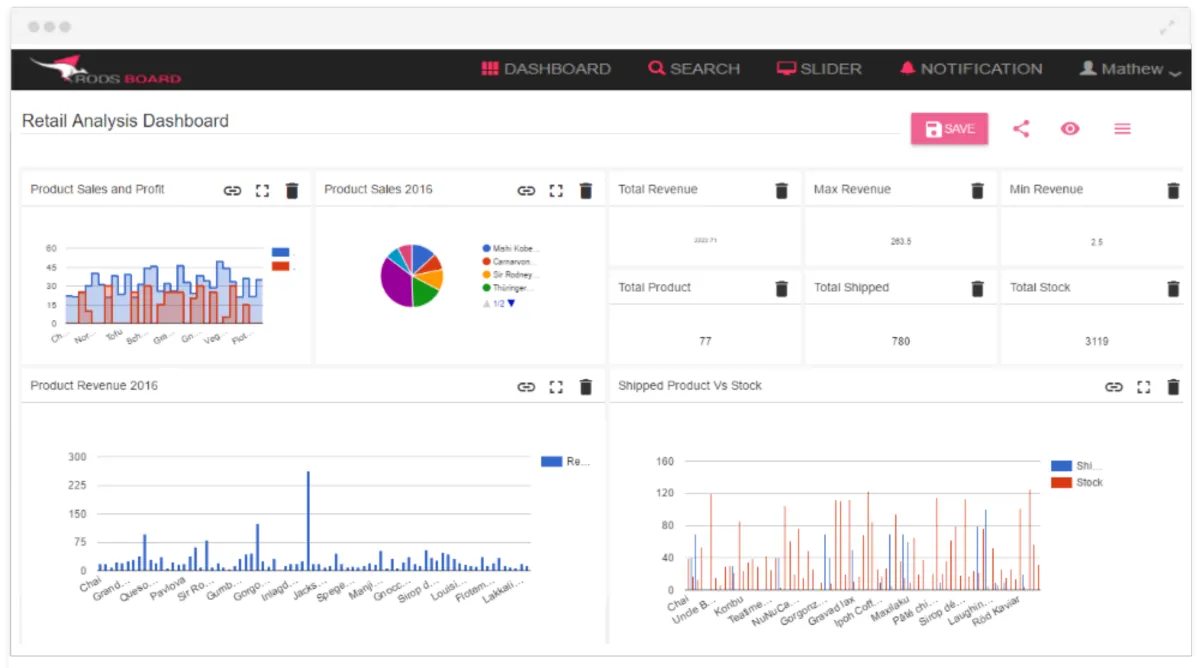Notre avis sur Roosboard : un logiciel de tableau de bord (dashboard) à découvrir