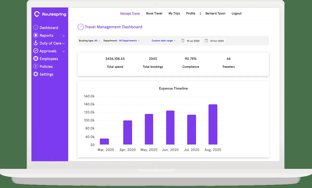 Notre avis sur Routespring : un logiciel de gestion des voyages d'affaires (travel management) à découvrir