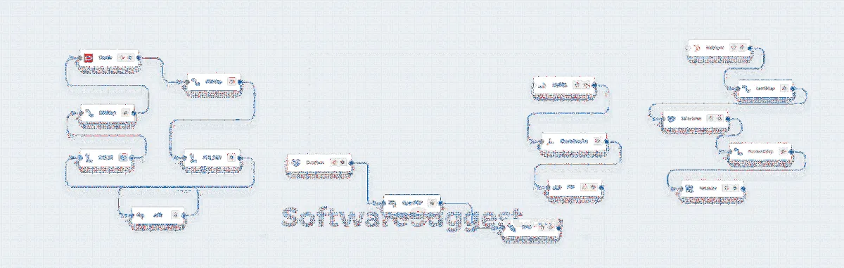 Notre avis sur RSSBus Connect : un logiciel de stockage / partage fichiers à découvrir