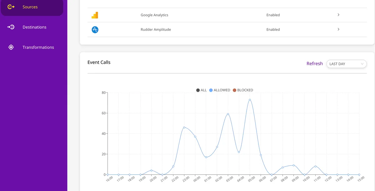 Interface Rudderstack: fonctionnalités, prix, alternatives