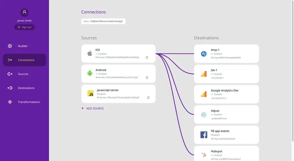 Notre avis sur Rudderstack : une plateforme de données clients (CDP: customer data platforms) à découvrir