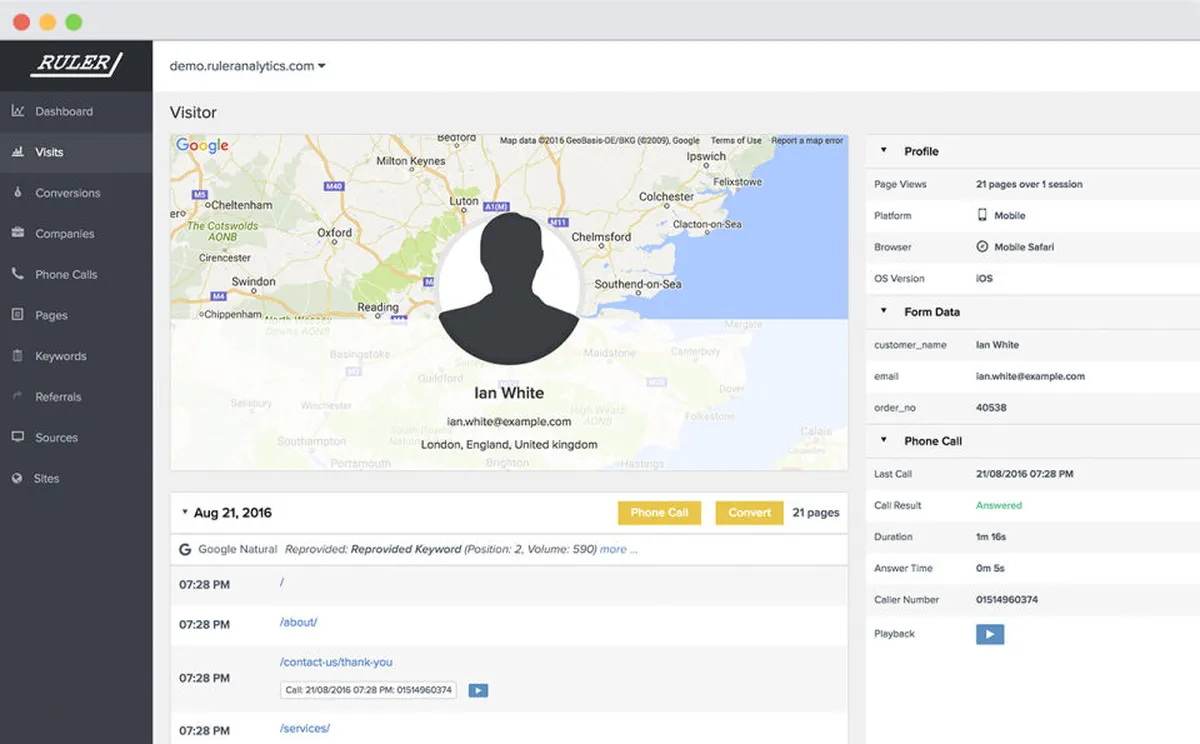 Interface Ruler Analytics: fonctionnalités, prix, alternatives