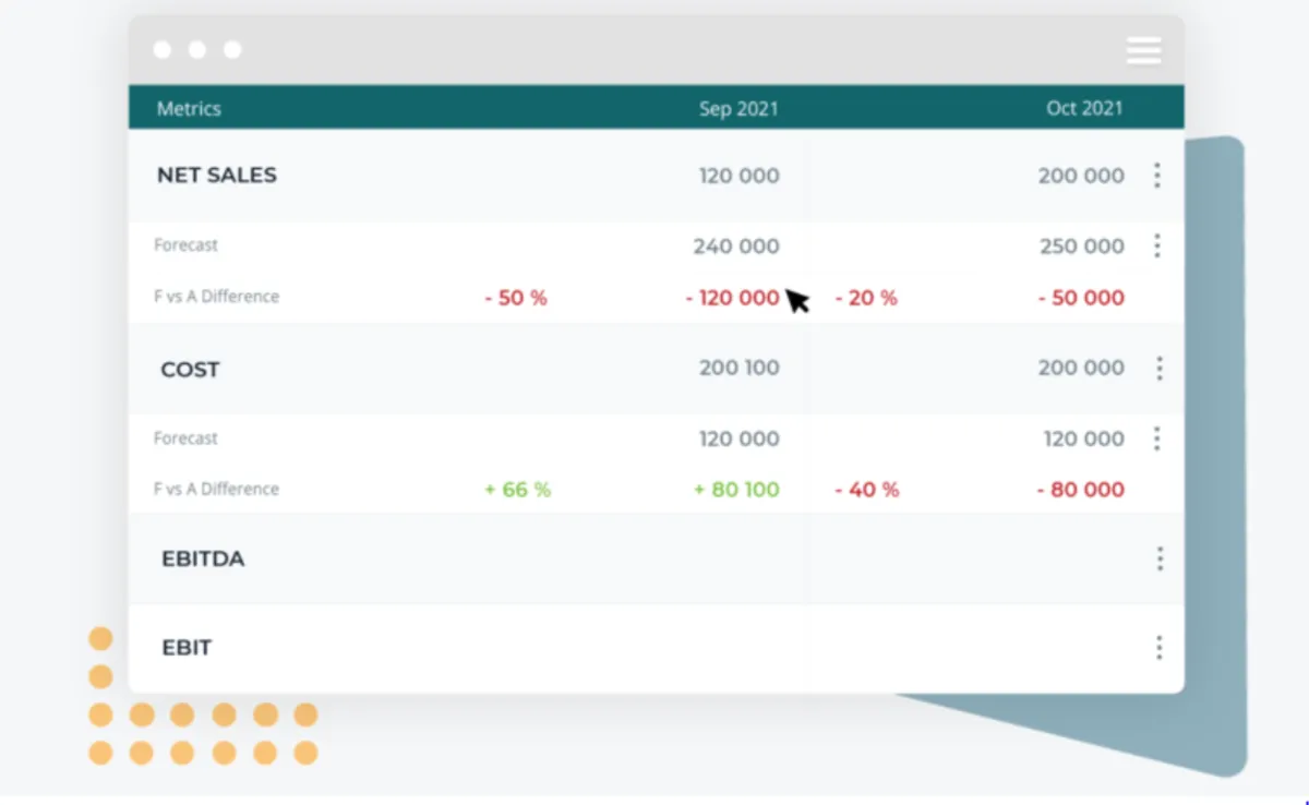 Notre avis sur Rundit : un logiciel de reporting financier à découvrir