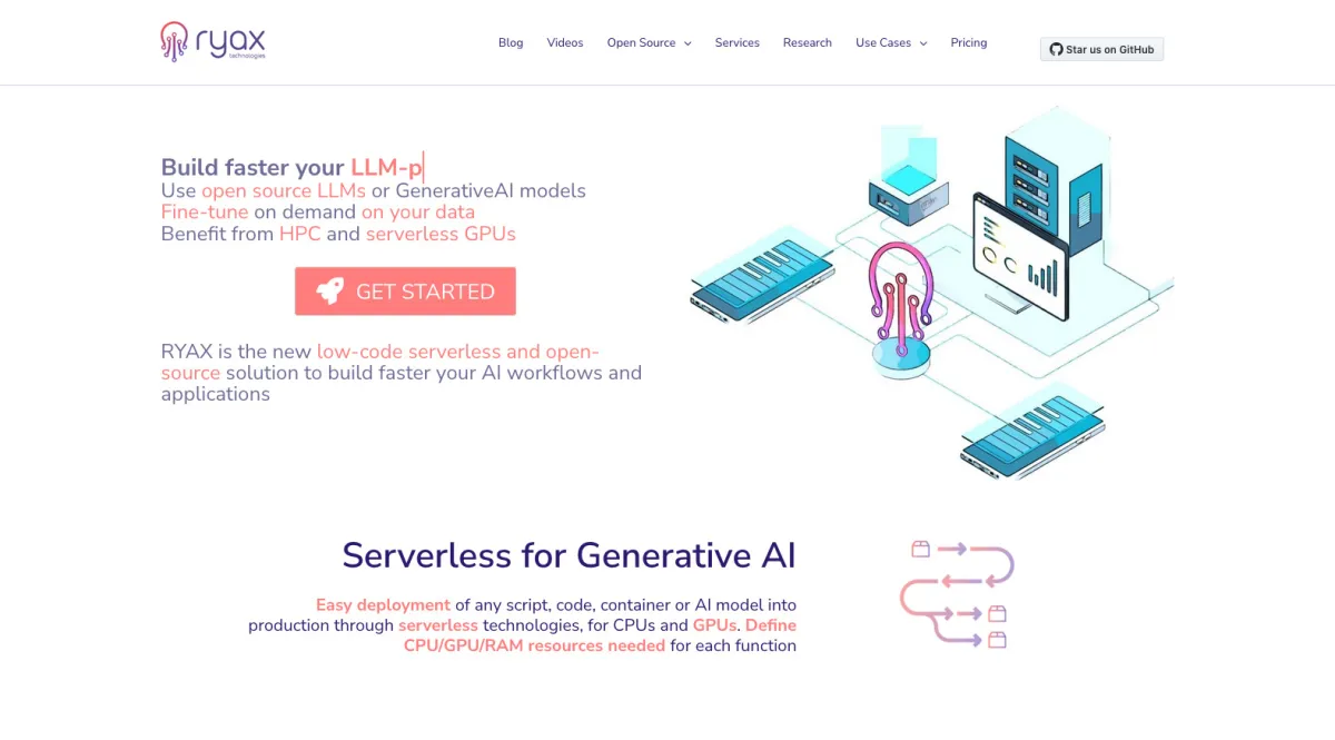 Interface Ryax Technologies : fonctionnalités, prix, alternatives