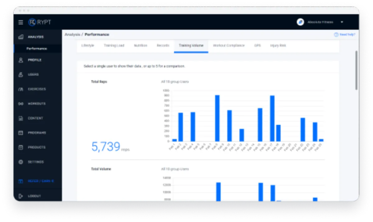 Notre avis sur RYPT : un logiciel pour club de fitness et sport à découvrir