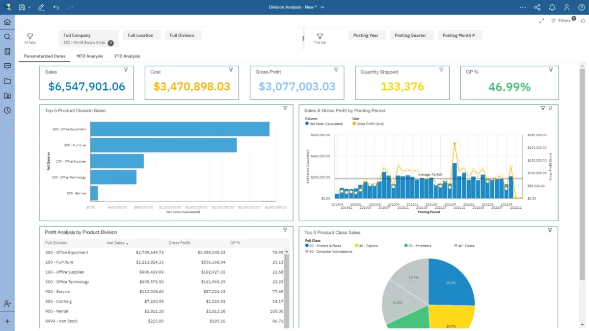 Interface S2K Enterprise: fonctionnalités, prix, alternatives
