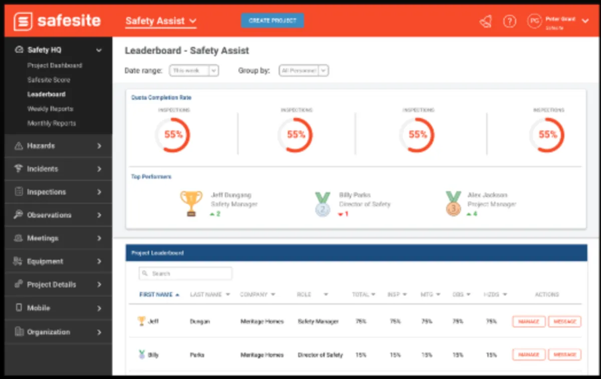 Interface Safesite: fonctionnalités, prix, alternatives