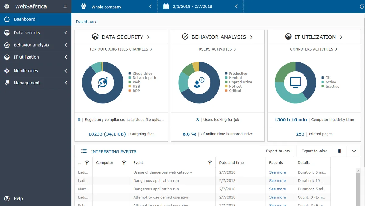 Interface Safetica: image, ergonomie, alternatives