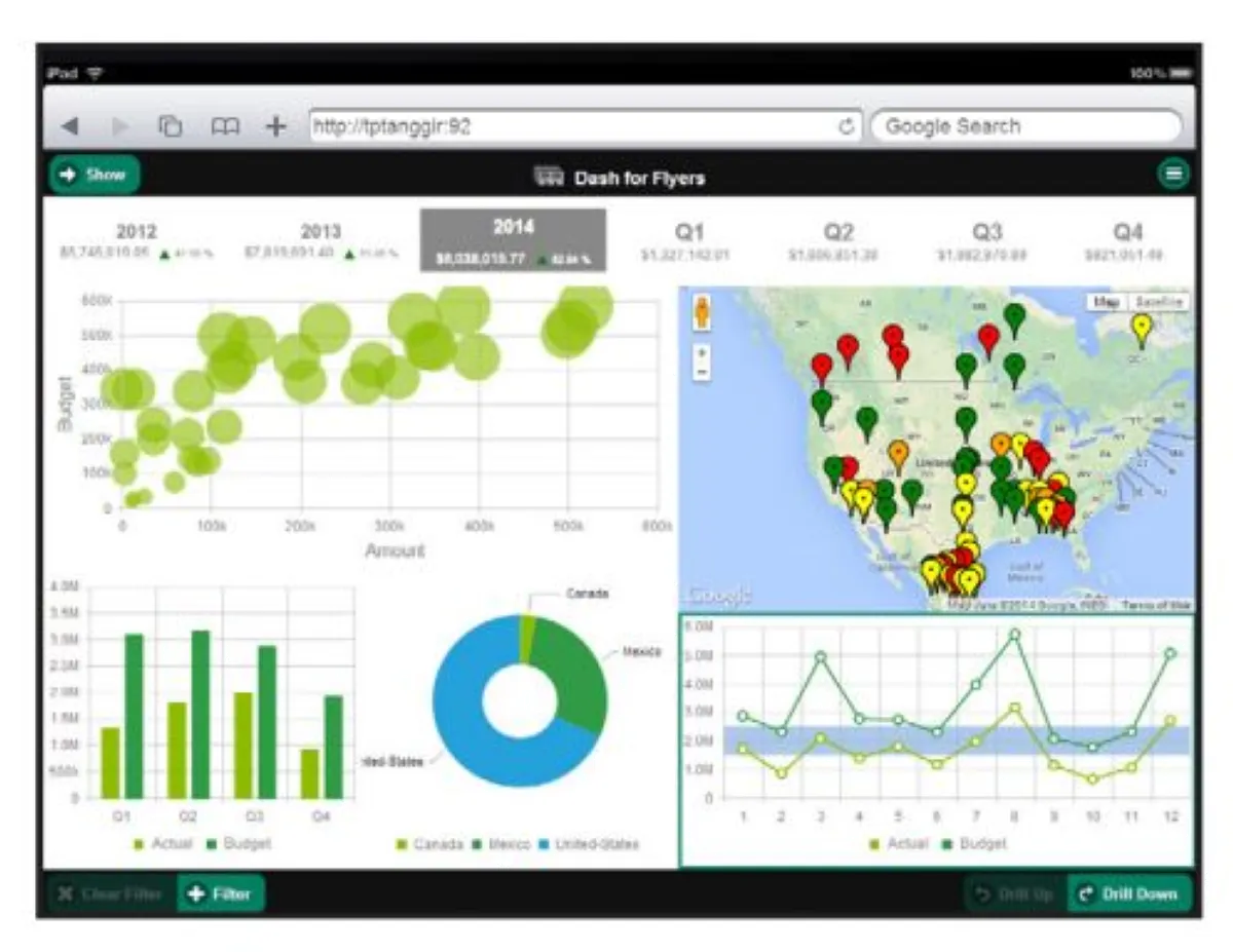 Notre avis sur Sage Business Intelligence : un logiciel de business intelligence (BI) à découvrir