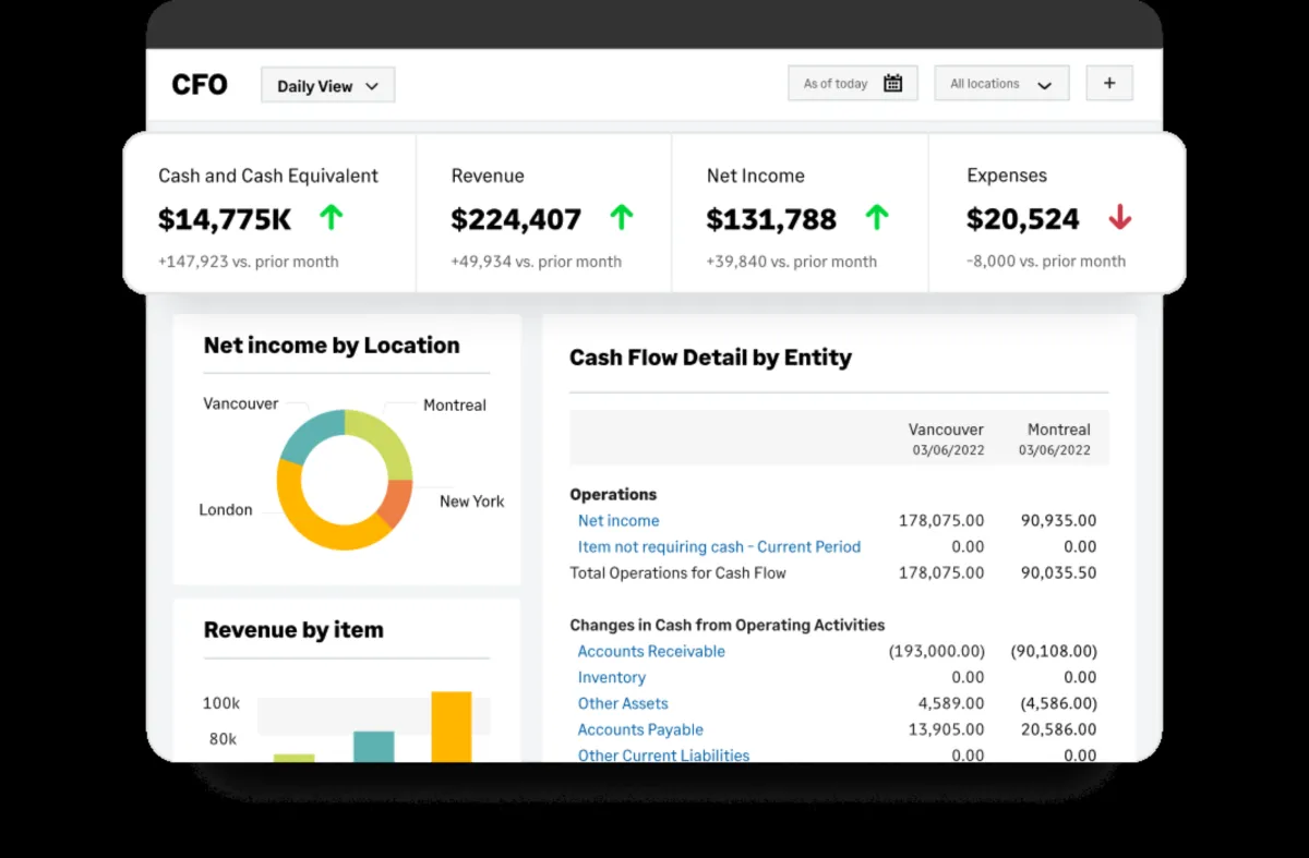 Notre avis sur Sage Intacct : un logiciel ERP à découvrir