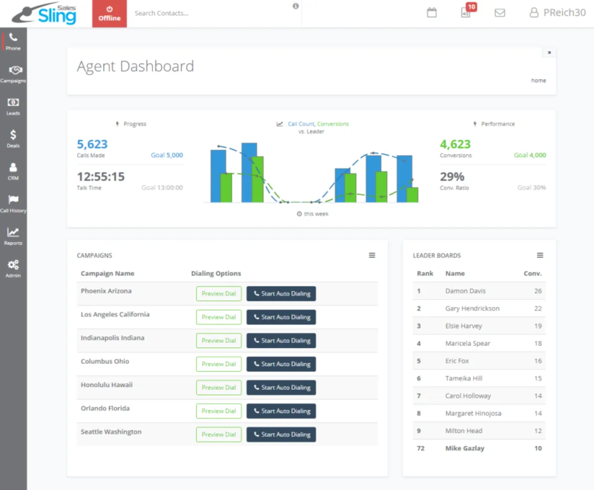 Interface Sales Sling: fonctionnalités, prix, alternatives
