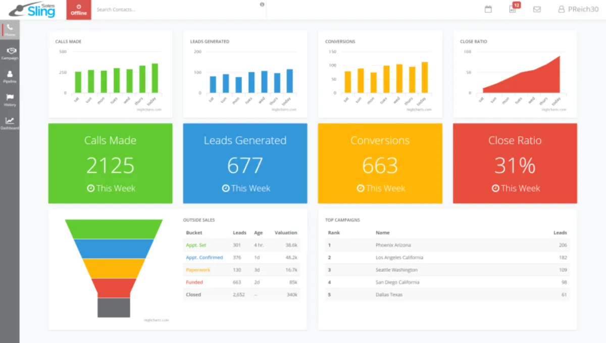 Notre avis sur Sales Sling : un logiciel pour centre d'appel (call center) à découvrir