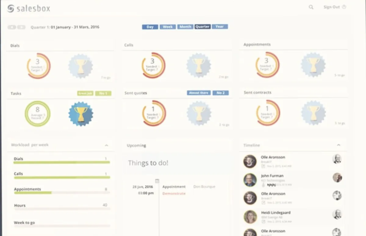 Interface Salesbox: fonctionnalités, prix, alternatives
