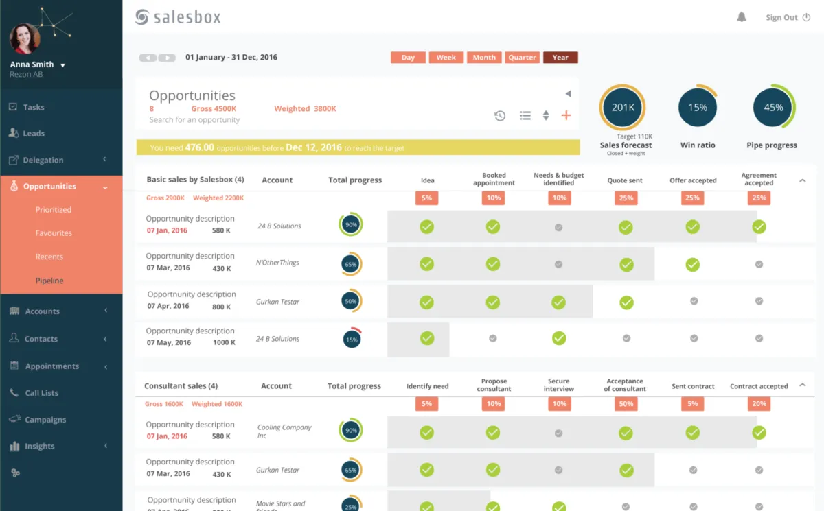 Notre avis sur Salesbox : un logiciel CRM à découvrir