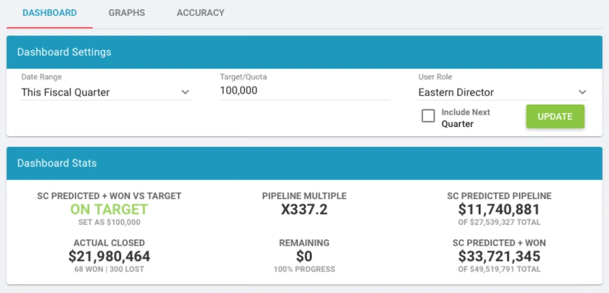 Interface SalesChoice: fonctionnalités, prix, alternatives