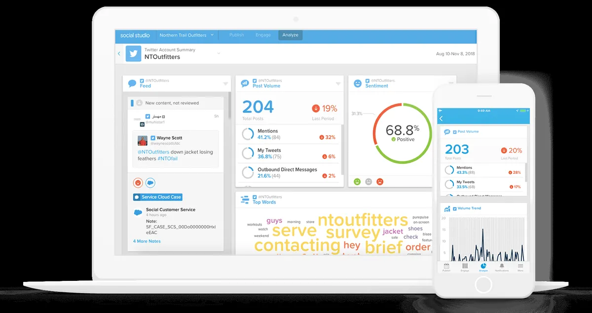 Notre avis sur Salesforce Social Studio : un logiciel de gestion des réseaux sociaux à découvrir