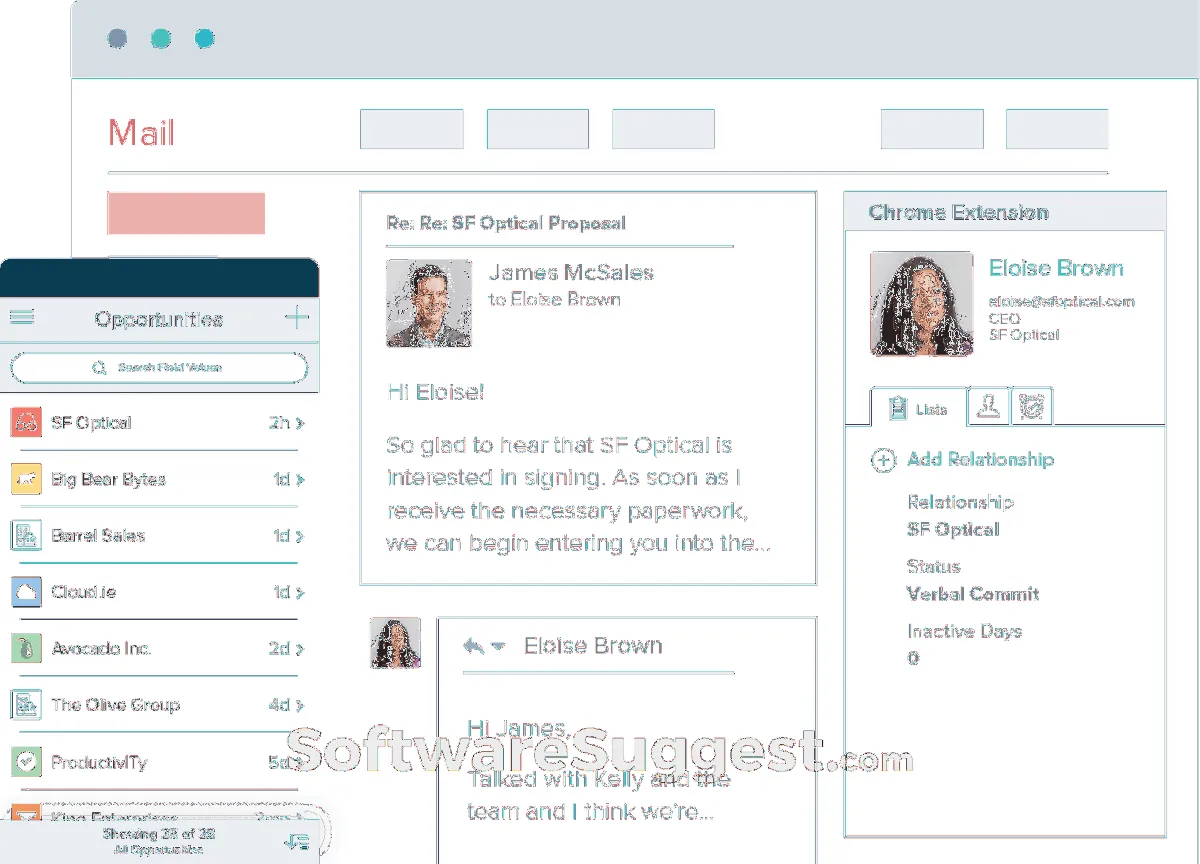 SalesforceIQ: avis sur le logiciel CRM: fonctionnalités, avantages, inconvénients et tarifs