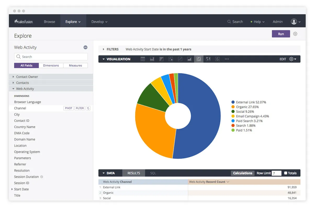 Notre avis sur Salesfusion : un logiciel de marketing automation à découvrir