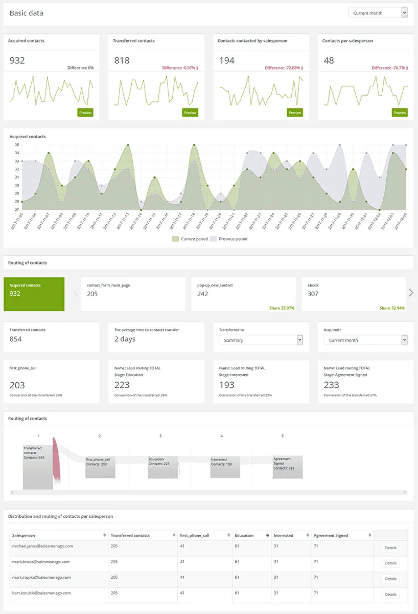 SALESmanago: avis sur le logiciel de marketing automation: fonctionnalités, avantages, inconvénients et tarifs SALESmanago: avis sur le logiciel de marketing automation: fonctionnalités, avantages, inconvénients et tarifs