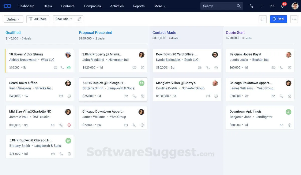 Notre avis sur Salesmate CRM : un logiciel CRM à découvrir