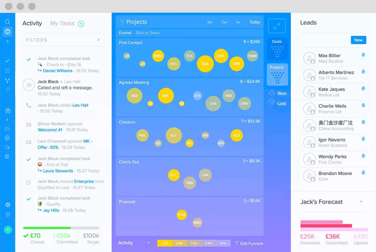 SalesSeek: avis sur le logiciel CRM: fonctionnalités, avantages, inconvénients et tarifs