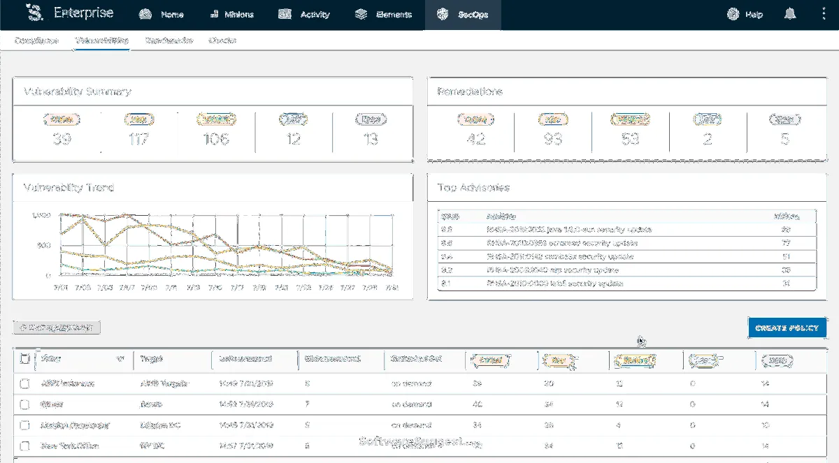 Salt Security est un logiciel de gestion des actifs informatiques très réputé en entreprise car il dispose de nombreuses fonctionnalités et intégrations tierces Salt Security est un logiciel de gestion des actifs informatiques très réputé en entreprise car il dispose de nombreuses fonctionnalités et intégrations tierces