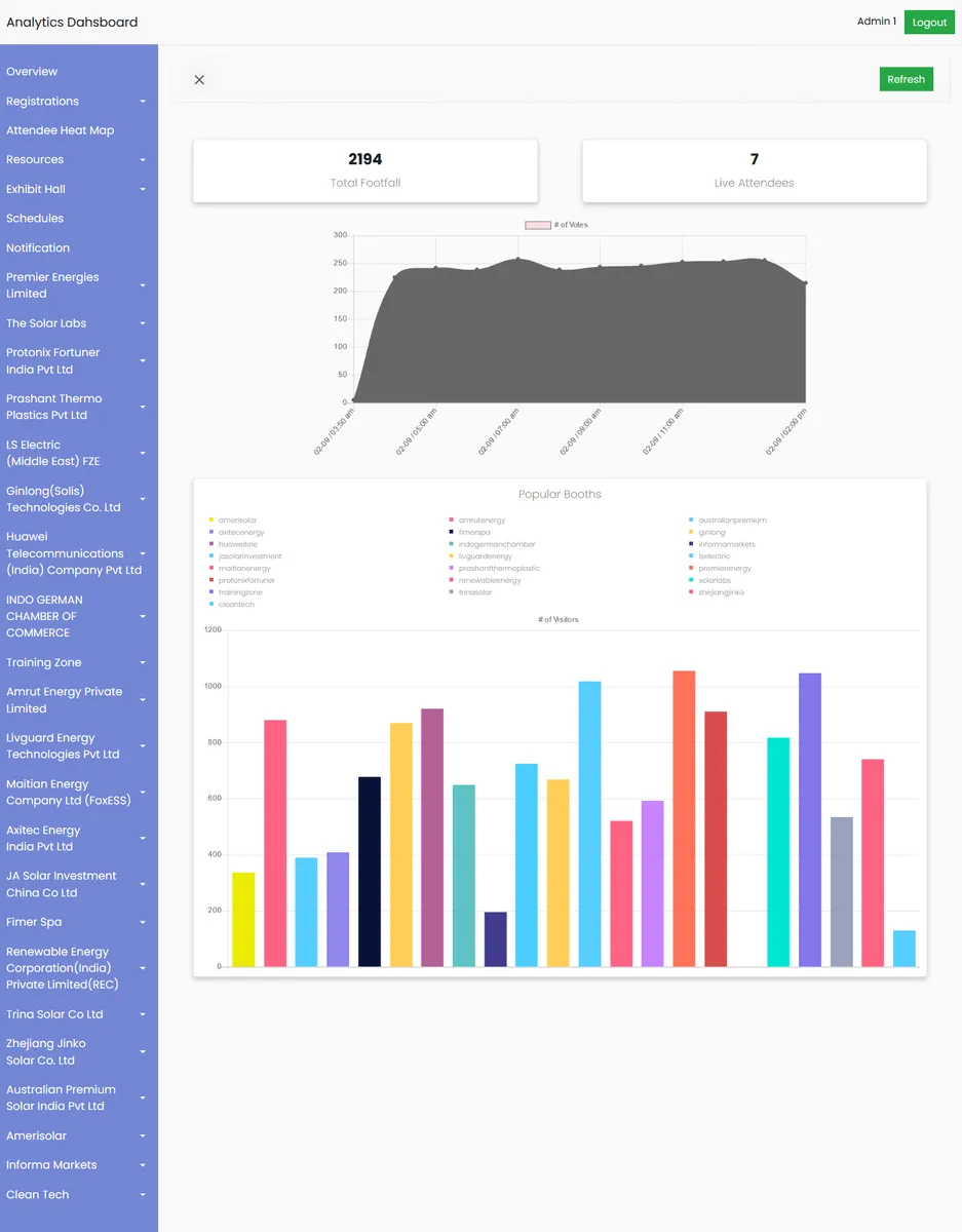 Notre avis sur Samaaro : un logiciel de gestion d'événements à découvrir