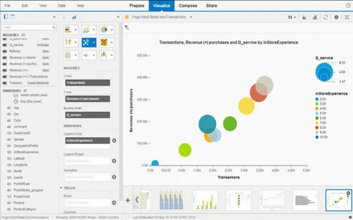 Interface SAP Lumira: fonctionnalités, prix, alternatives