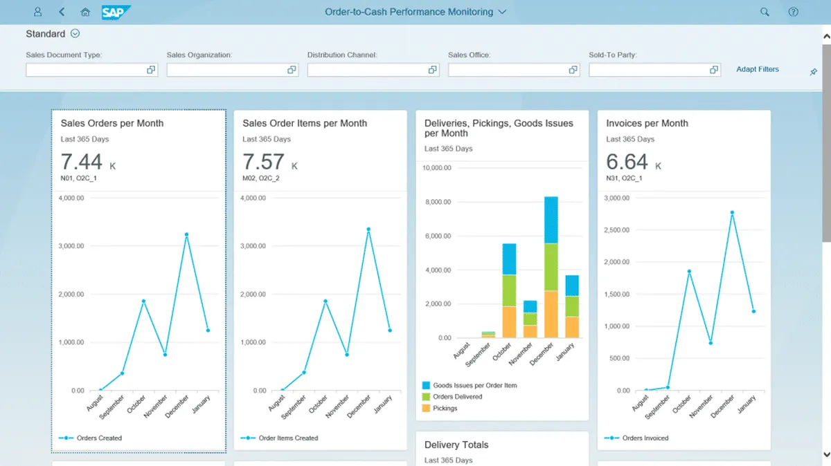 Interface SAP S/4HANA Finance: fonctionnalités, prix, alternatives