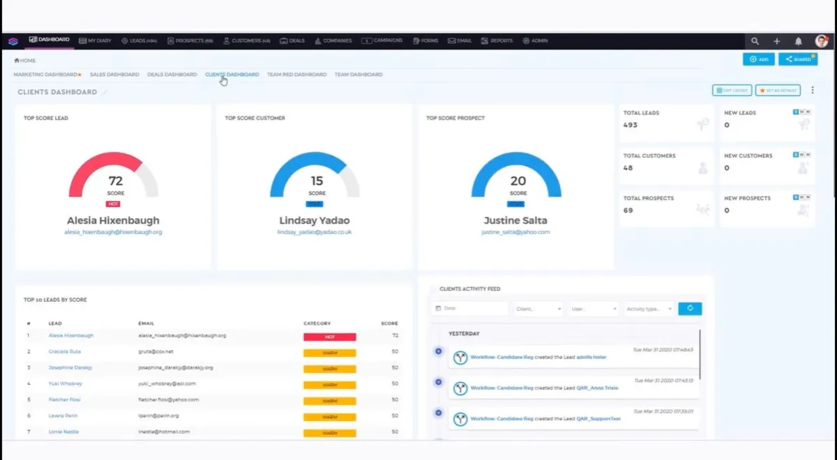 Notre avis sur Saphyte : un logiciel de marketing automation à découvrir